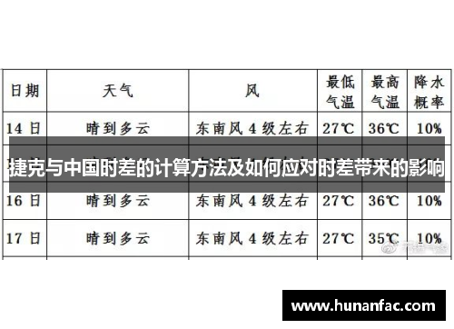 捷克与中国时差的计算方法及如何应对时差带来的影响